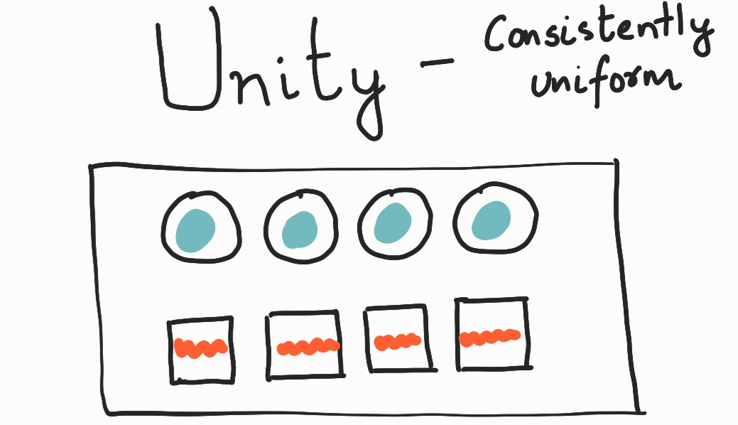 A diagram representing unity by means of four uniform circles in one row and four uniform squares in another row